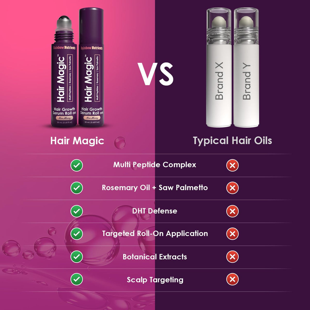 Hair Magic™ Hair Growth Serum Roll On- Multi-Peptides + Rosemary Oil for Hair Growth, Density, Beard, Eyebrows & Scalp Serum Treatment For Women & Men with Saw Palmetto - Suero Para El Cabello