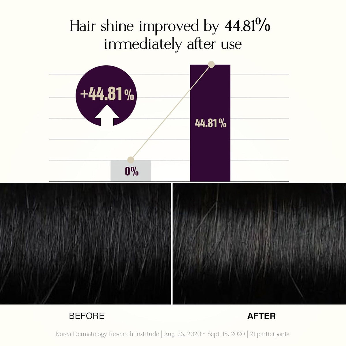 Mild Moisture Shampoo | Hydrating & Nourishing for Normal to Dry Scalp, Dermatologically Tested, Free from 12 Harsh Ingredients, Made in Korea | 16.9 fl oz