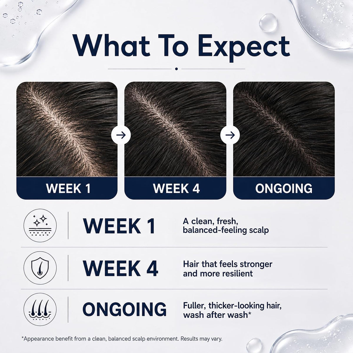 Natural Clinic Exosome Thickening Shampoo for Men with Caffeine, Biotin & Saw Palmetto — Volumizing Shampoo for Thinning, Fine Hair & Scalp Care, Malva Stem Cell Exosome Formula, 320 ml / 10.8 fl oz