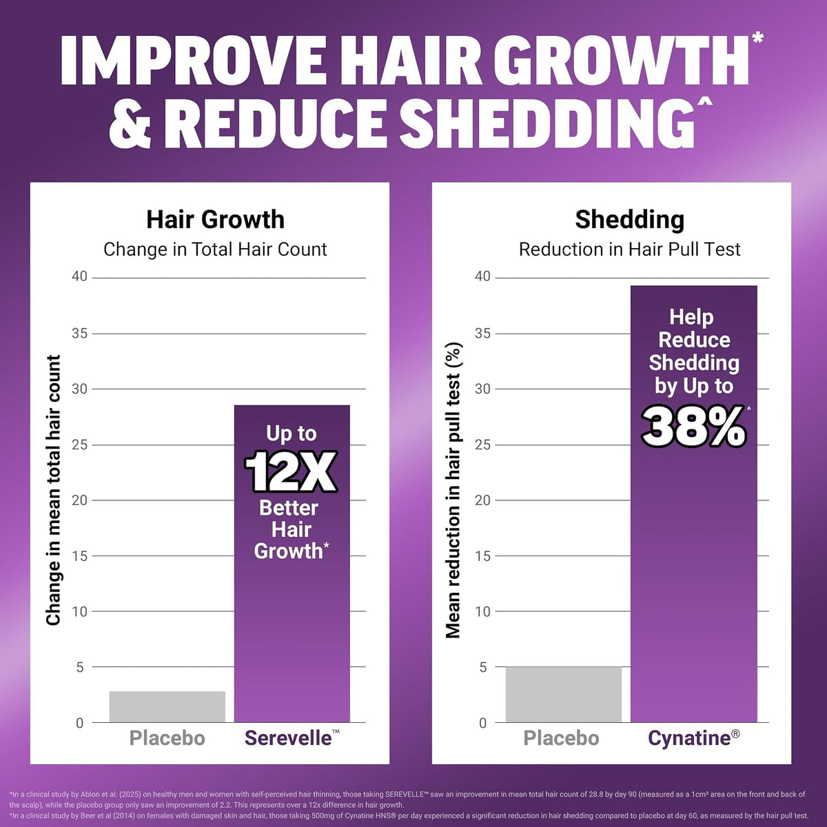 Force Factor Hair Growth Accelerator Pro with Clinically Studied Lustriva